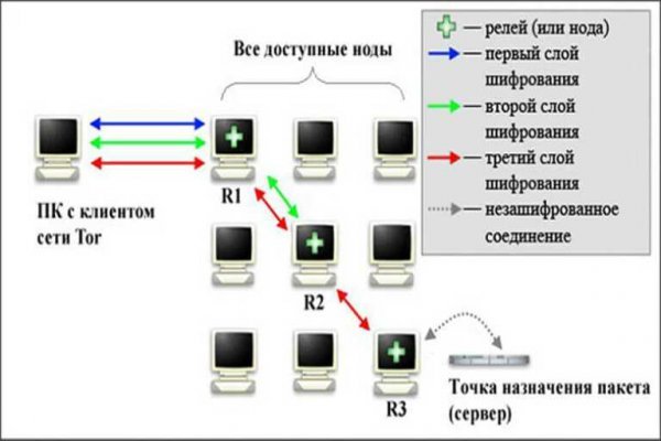 Кракен зарегистрироваться