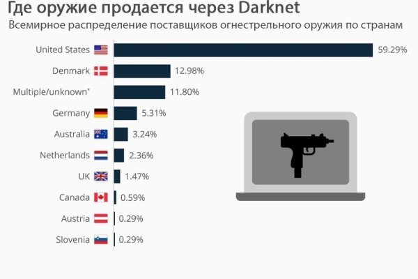 Кракен маркетплейс официальный сайт