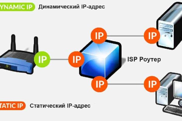 Кракен наркоз магазин